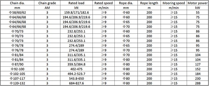 Main Technical Parameter of Marine Electric Anchoring Windlass.png